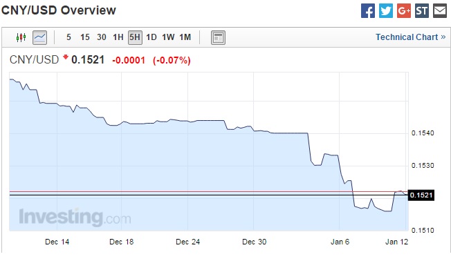 2016 QV DAX-DJ-GOLD-EURUSD-JPY 884239