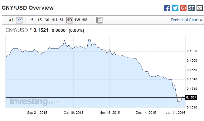 2016 QV DAX-DJ-GOLD-EURUSD-JPY 884575