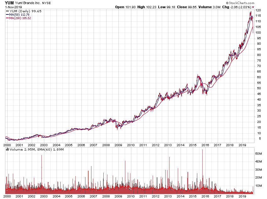 Der USA Bären-Thread 1142394
