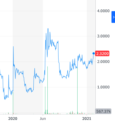 Yunhong CTI (ca. 11 Mio cap) 1231533