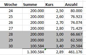 Paion: Daten / Fakten / Nachrichten / Meinungen 1182710