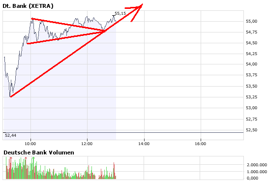 Kursziel Deutsche Bank 180 Euro 172632