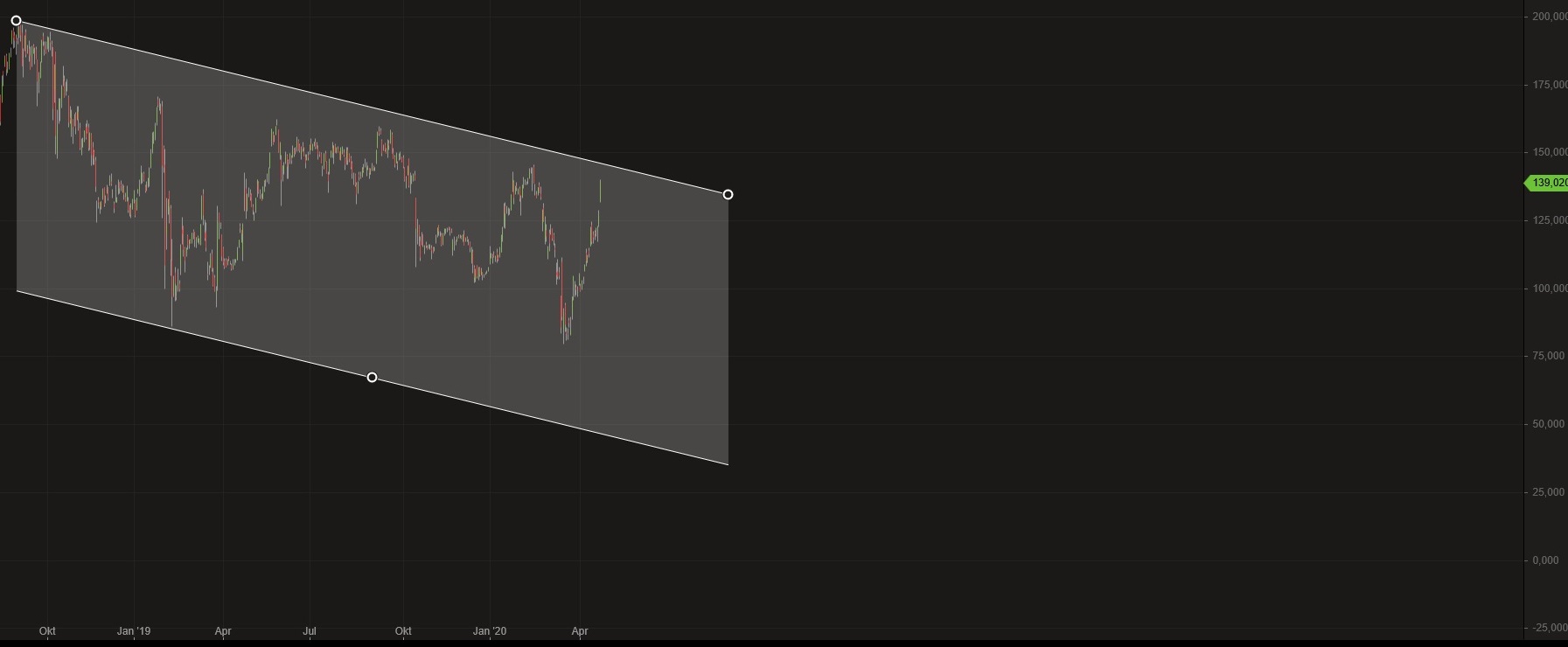Wirecard 2014 - 2025 1174206