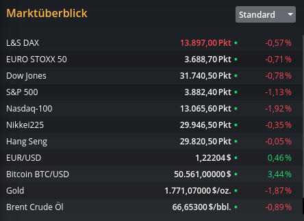 Barrick Gold 1236107