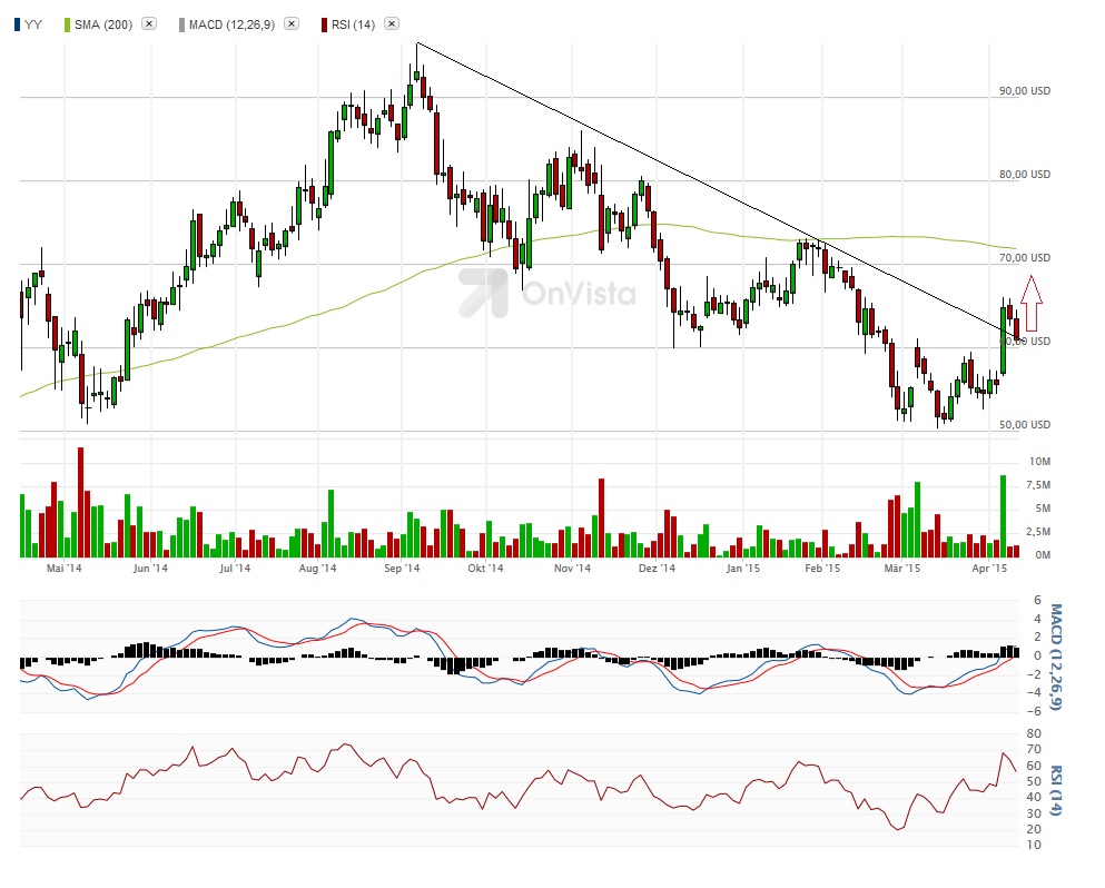 Jinko Solar vor einer Neubewertung ? 817176