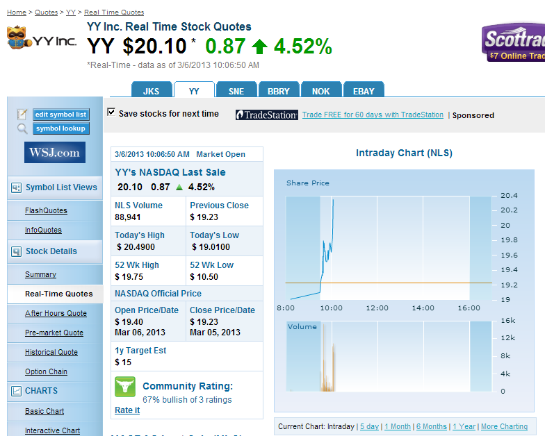 YY Inc. quo vadis 585116