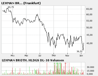 Bankbereich long 141457