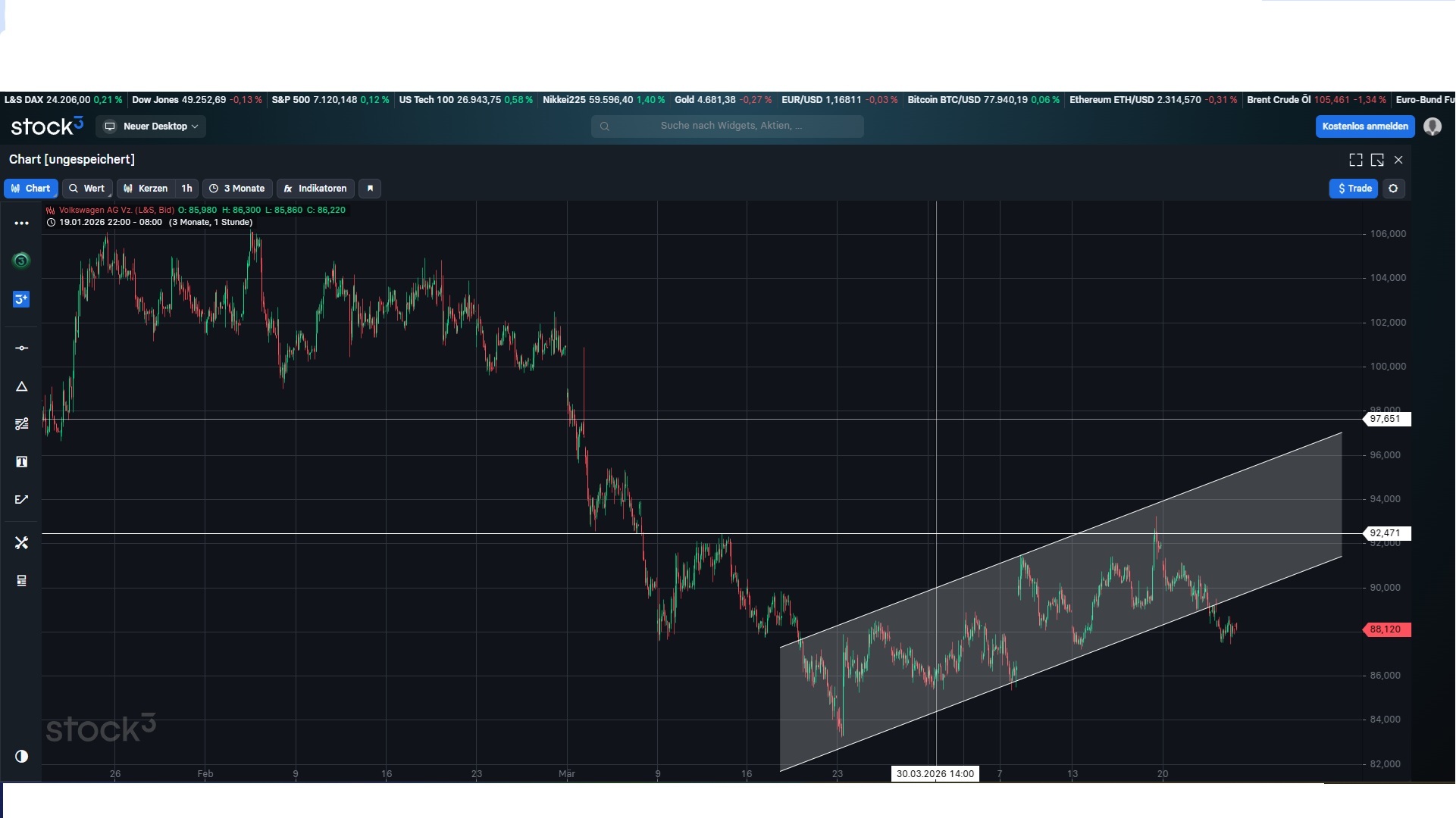 Volkswagen Vorzüge 1516116