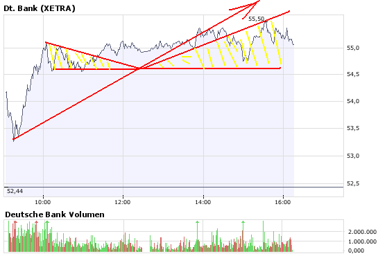 Kursziel Deutsche Bank 180 Euro 172691