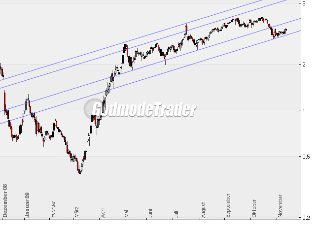 Infineon (moderiert) 274735