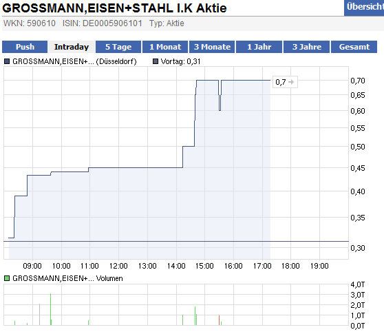 Wahnsinn /Unbekannt uns eine MK bei 65.700 Euro 438884