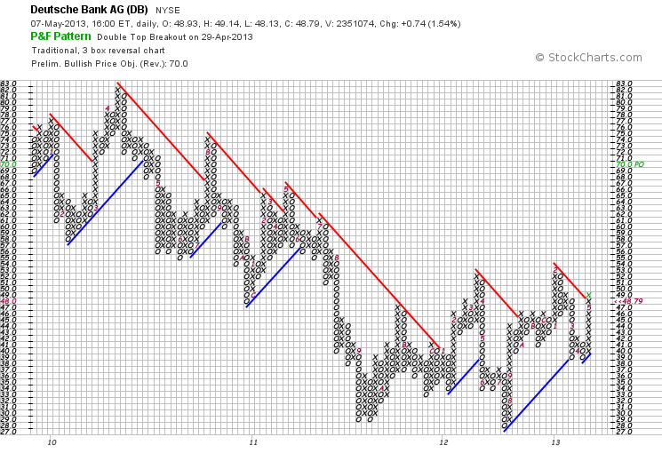 Deutsche Bank (moderiert) 604168