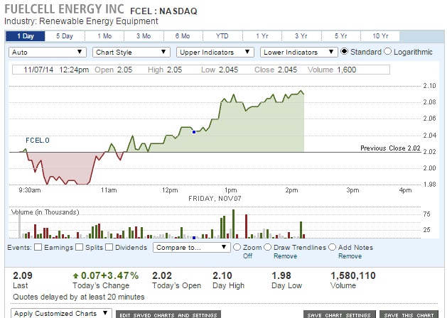 FCEL vor Gewinnschwelle 2013 771558