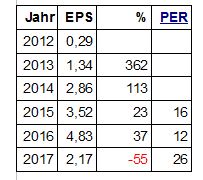YY Inc. quo vadis 805868