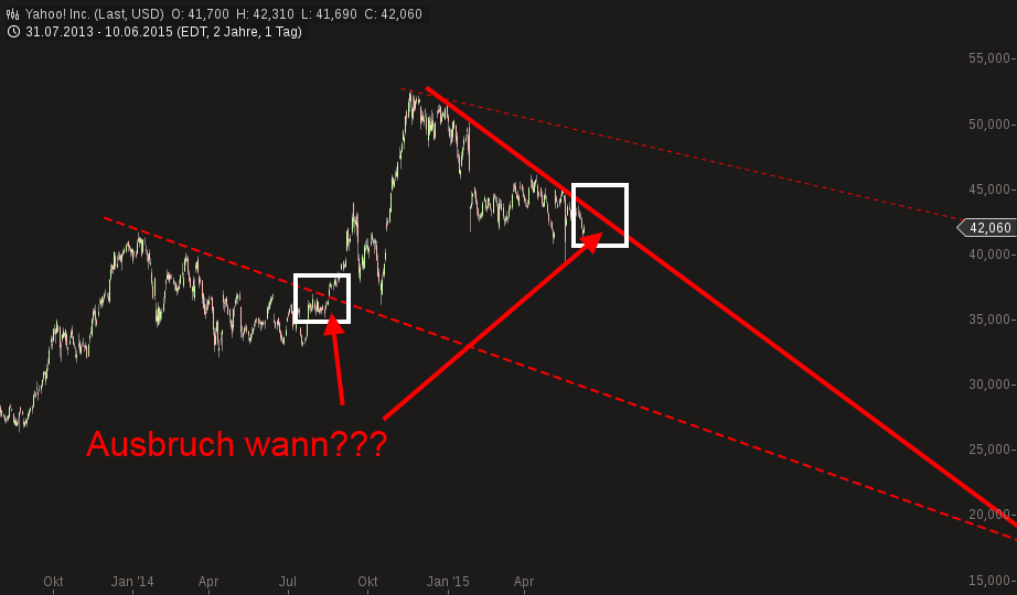 YAHOO steigt und steigt und steigt 832238