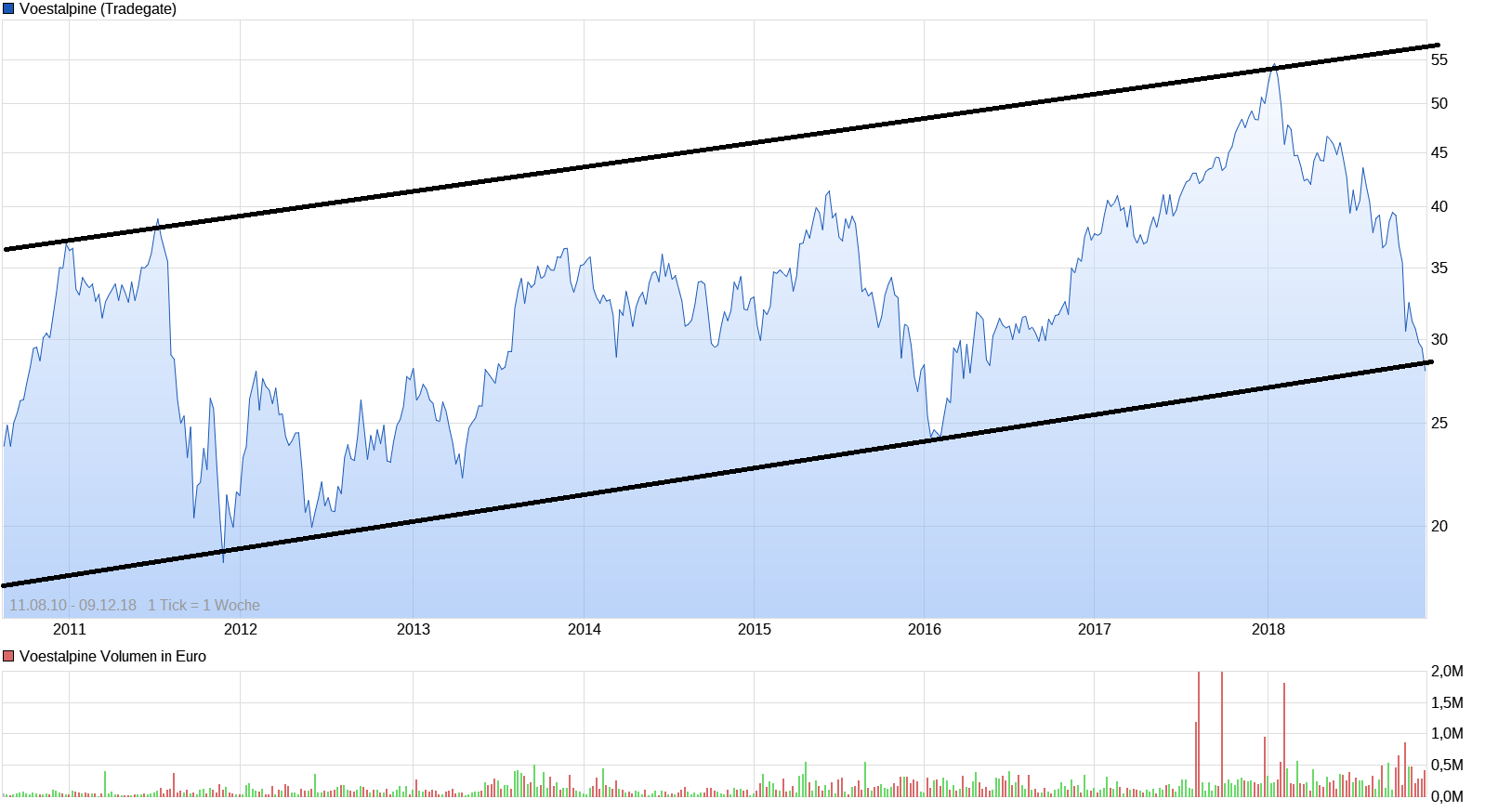 Voest Alpine... Qualität wird punkten 1093009
