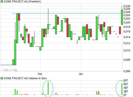 Done Project AG - Explosion ! 377445