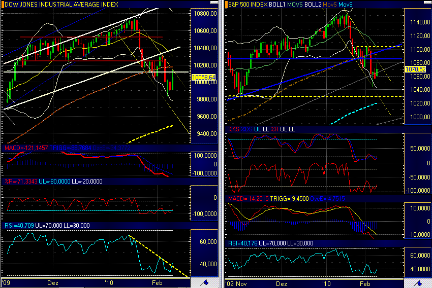 Quo Vadis Dax 2010 - Das Original 298499