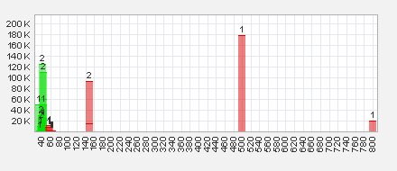 Trading Bougainville Copper (ADRs) 867948 635482
