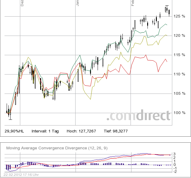 realist11 Thread zur Börse und allerei 487782