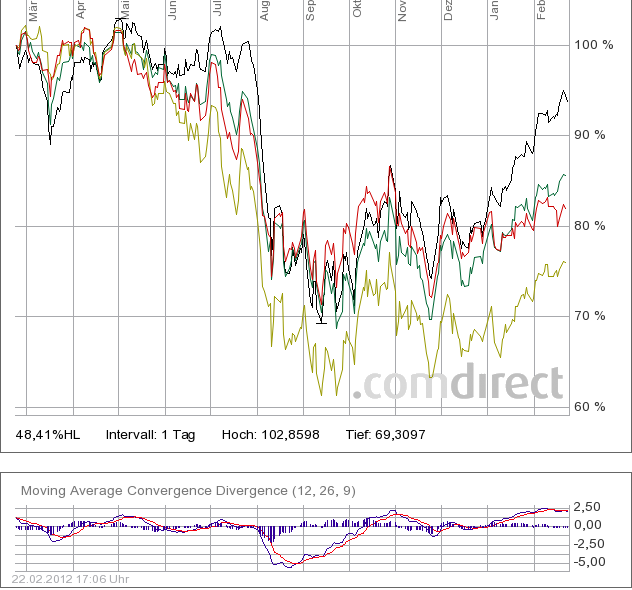 realist11 Thread zur Börse und allerei 487780