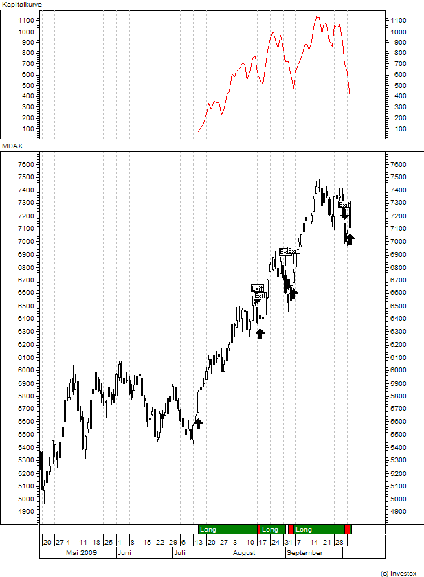 Der Antizykliker-Thread 264928