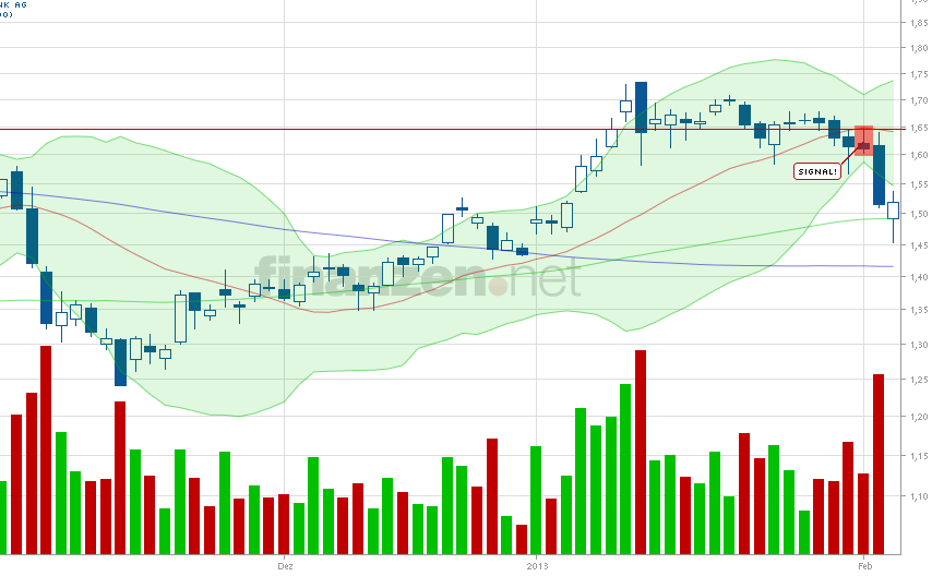COMMERZBANK kaufen Kz. 28 € 575840