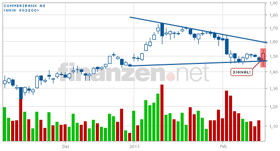 Banken in der Euro - Zone 579013