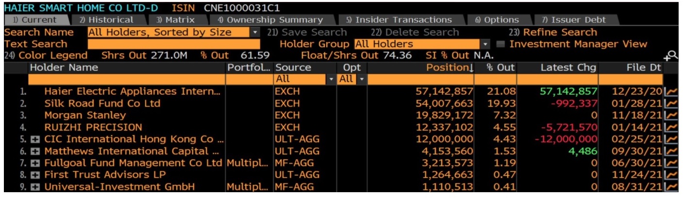 Qingdao Haier (LivingKitchen / Haushaltsgeräte) 1288246