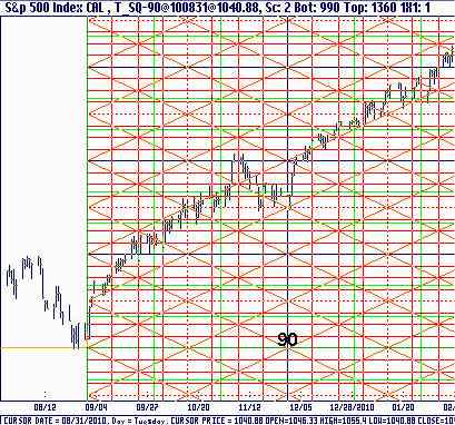 Quo Vadis Dax 2011 - All Time High? 384210