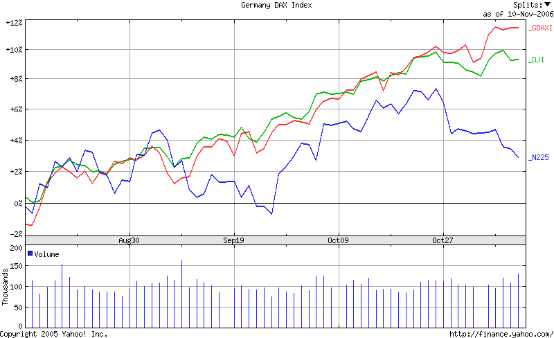 ▶ TTT-Team: Freitag, 10.11.2006 66455