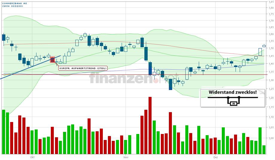 COMMERZBANK kaufen Kz. 28 € 563188
