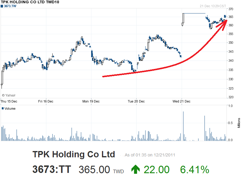 Balda schnelle 100 Prozent 469740
