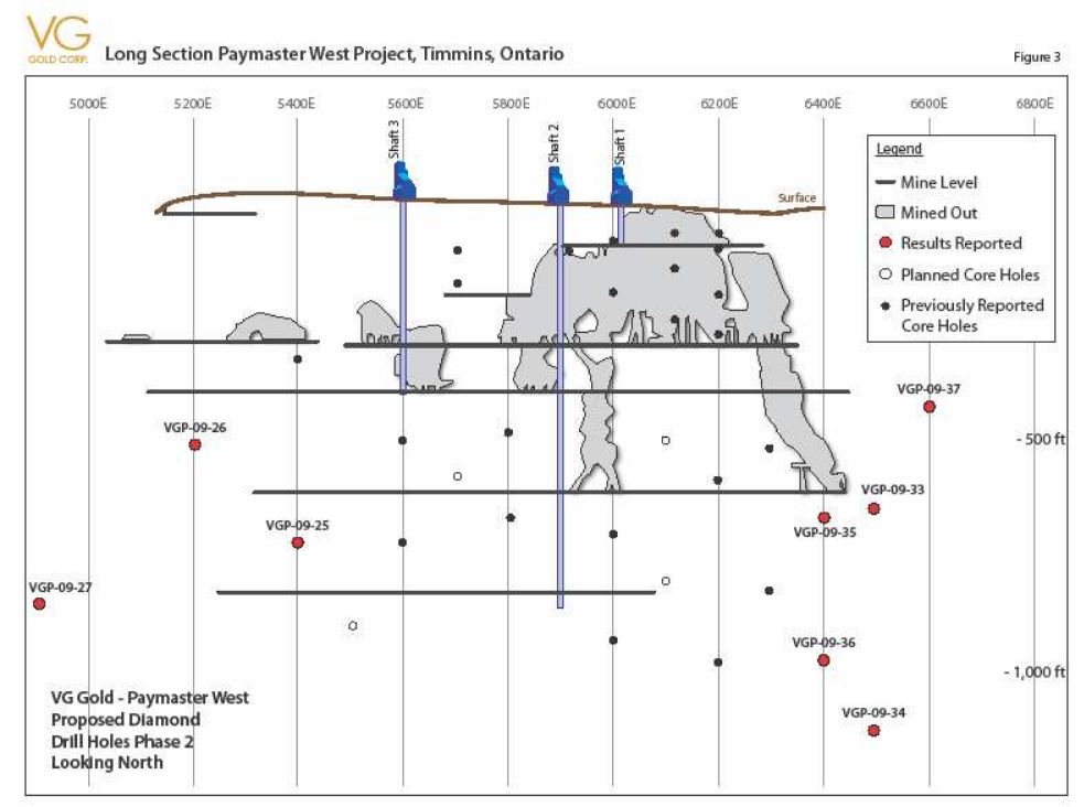 VG Gold ( ISIN: CA9182161021 ) 281831