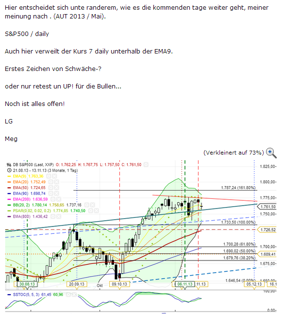 Quo Vadis Dax 2013 - Up, dank Liquidität 663870