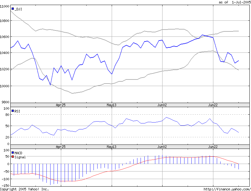 Mal eine Dowanalyse von mir! 10711