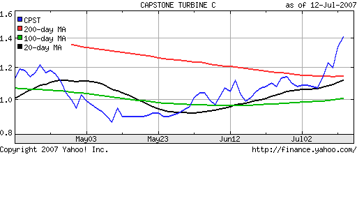Anmerkungen von George David 108829