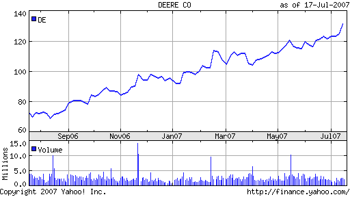 John Deere - heute gekauft 109692