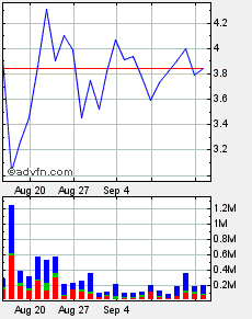 forsys neue Kursrakete ? 120881