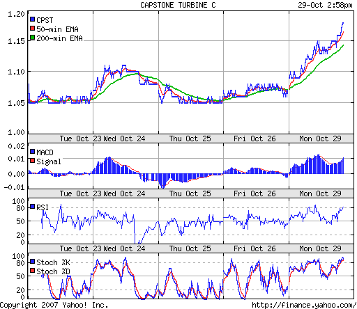Anmerkungen von George David 128400