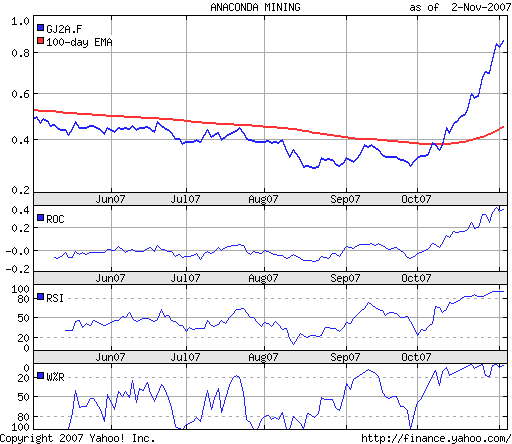neue Anaconda mit hohem Potenzial 129316