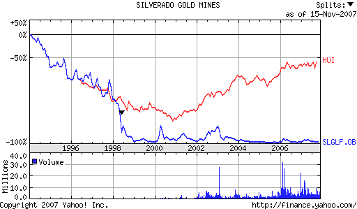 silverado goldmines (867737) 131535