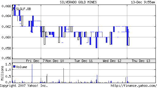 silverado goldmines (867737) 136468