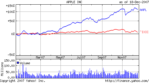 Apple - Chancen und Risiken 137479