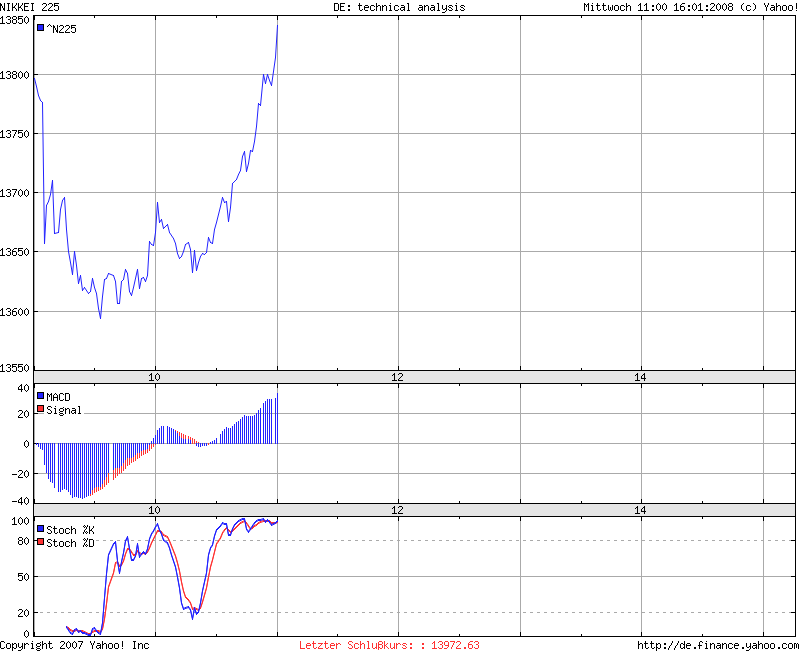 ▶ TTT - Dienstag, 15.01.2008 142015