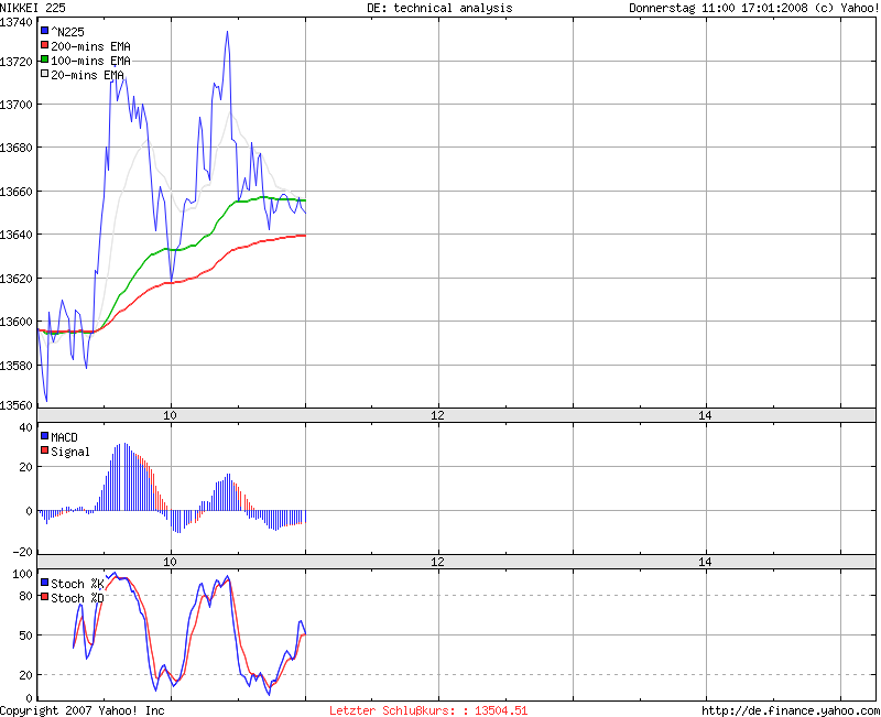 ▶ TTT - Donnerstag, 17.01.2008 142226