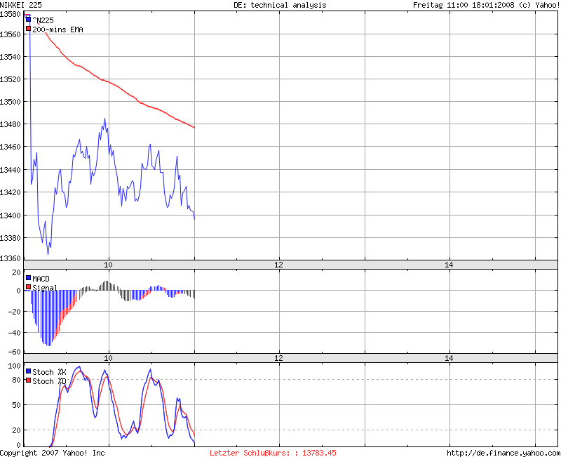 ▶ TTT - Donnerstag, 17.01.2008 142480