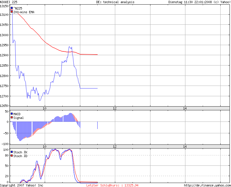 ▶ TTT - Montag, 21.01.2008 143194