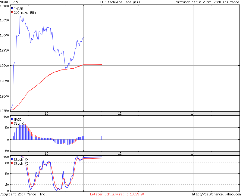 Interessantes aus den USA 143376