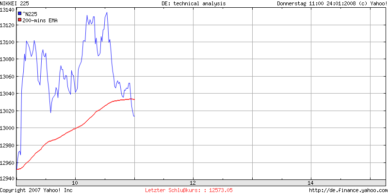 Interessantes aus den USA 143713
